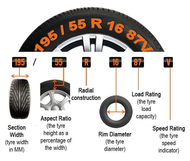 tyre-info